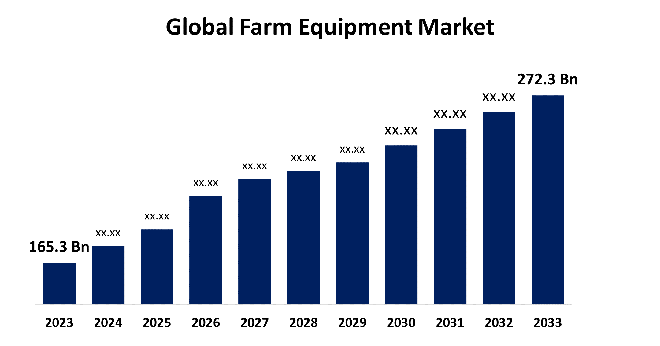 Global Farm Equipment Market 