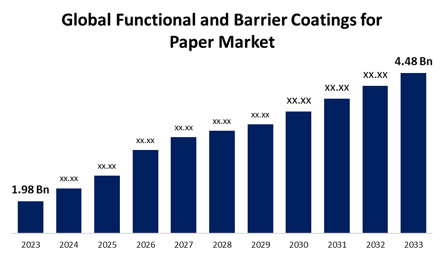 Global Functional and Barrier Coatings for Paper Market 