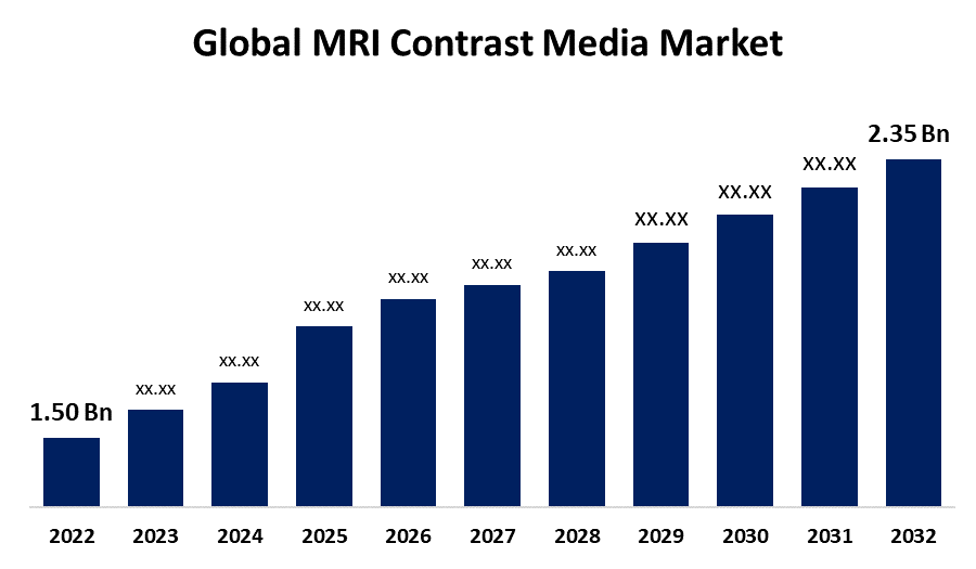 Global MRI Contrast Media Market