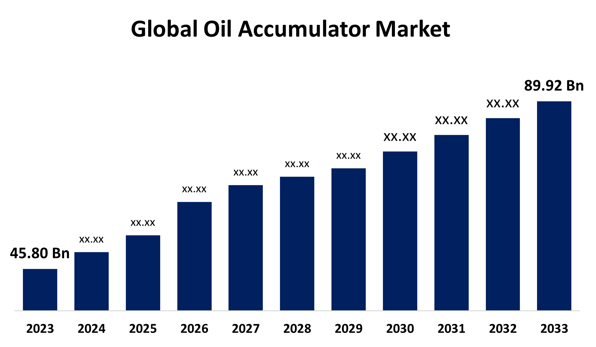 Global Oil Accumulator Market 