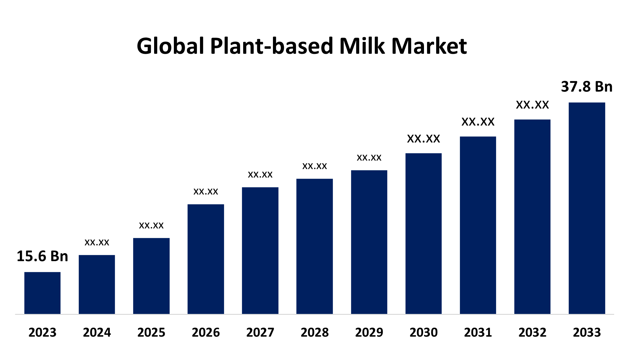 Global Plant-based Milk Market 