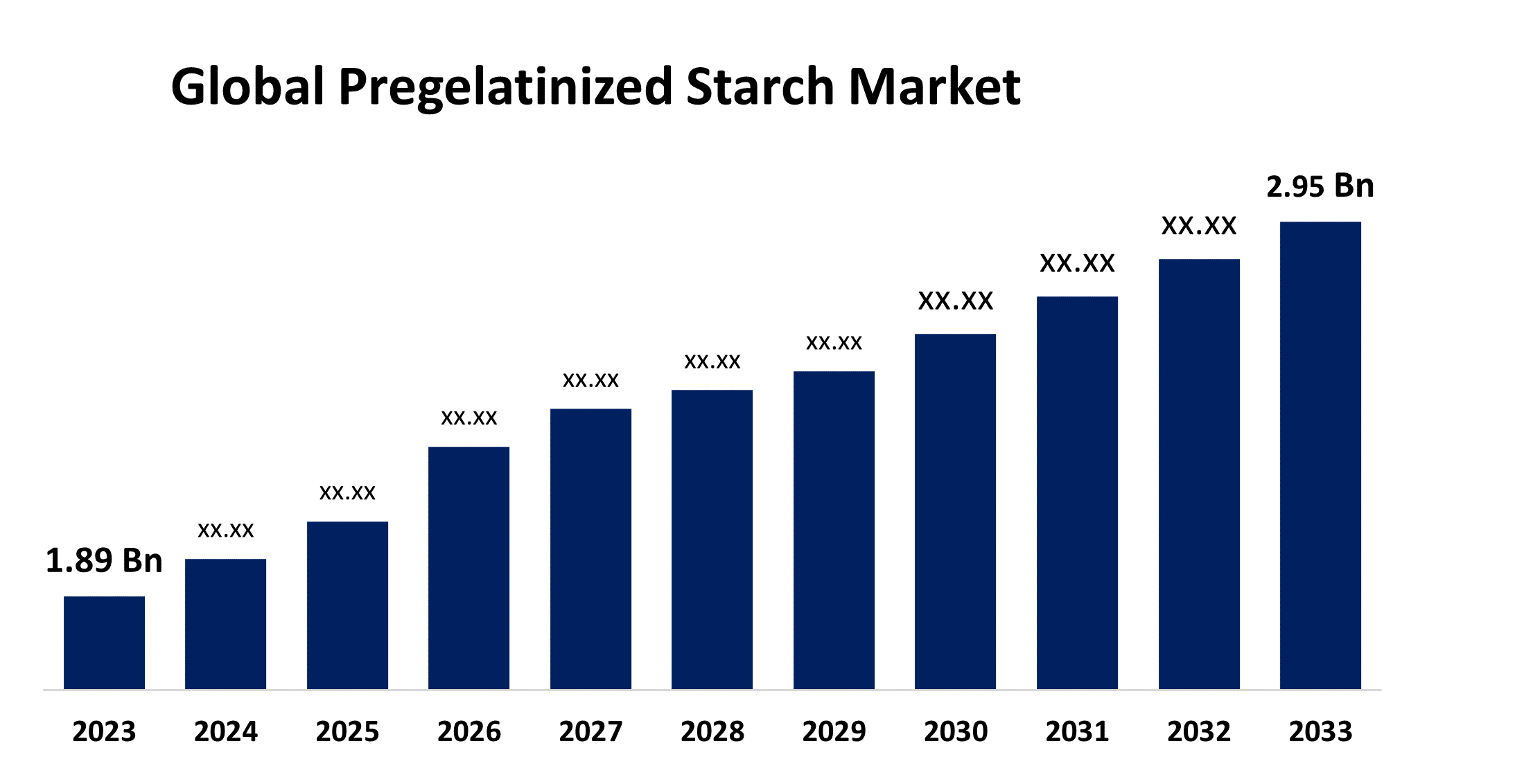 Global Pregelatinized Starch Market 