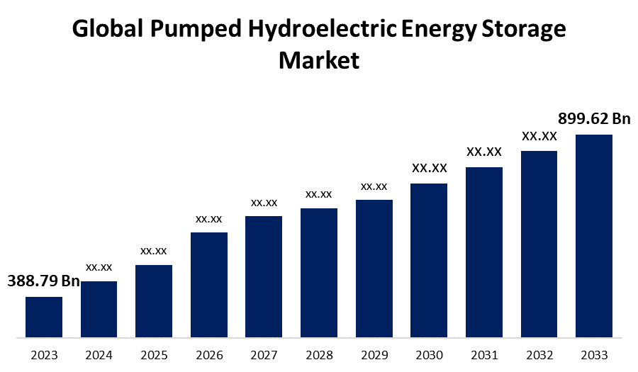 Global Pumped Hydroelectric Energy Storage Market