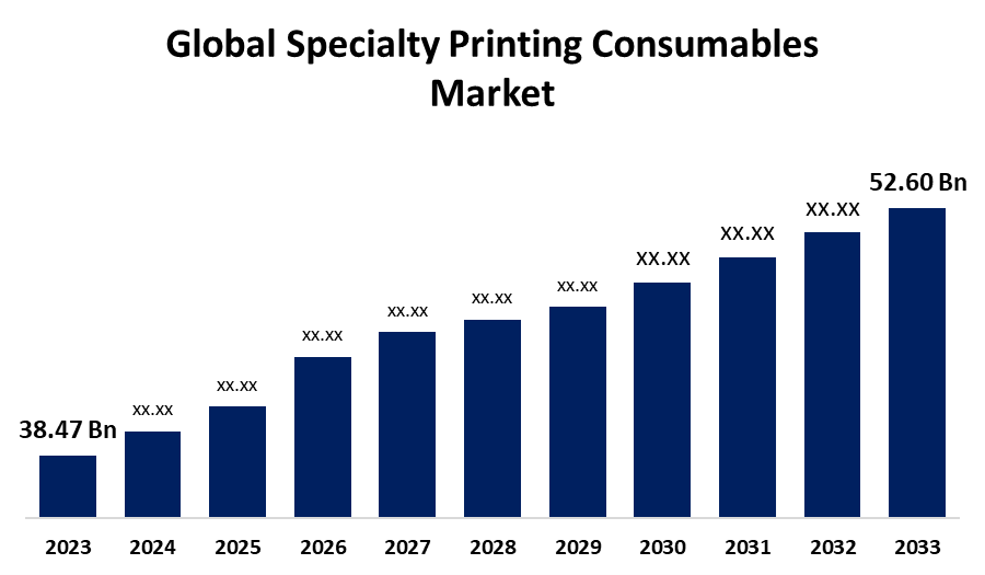 Global Specialty Printing Consumables Market