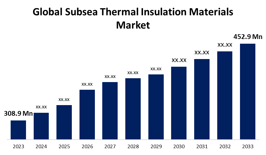 Global Subsea Thermal Insulation Materials Market 