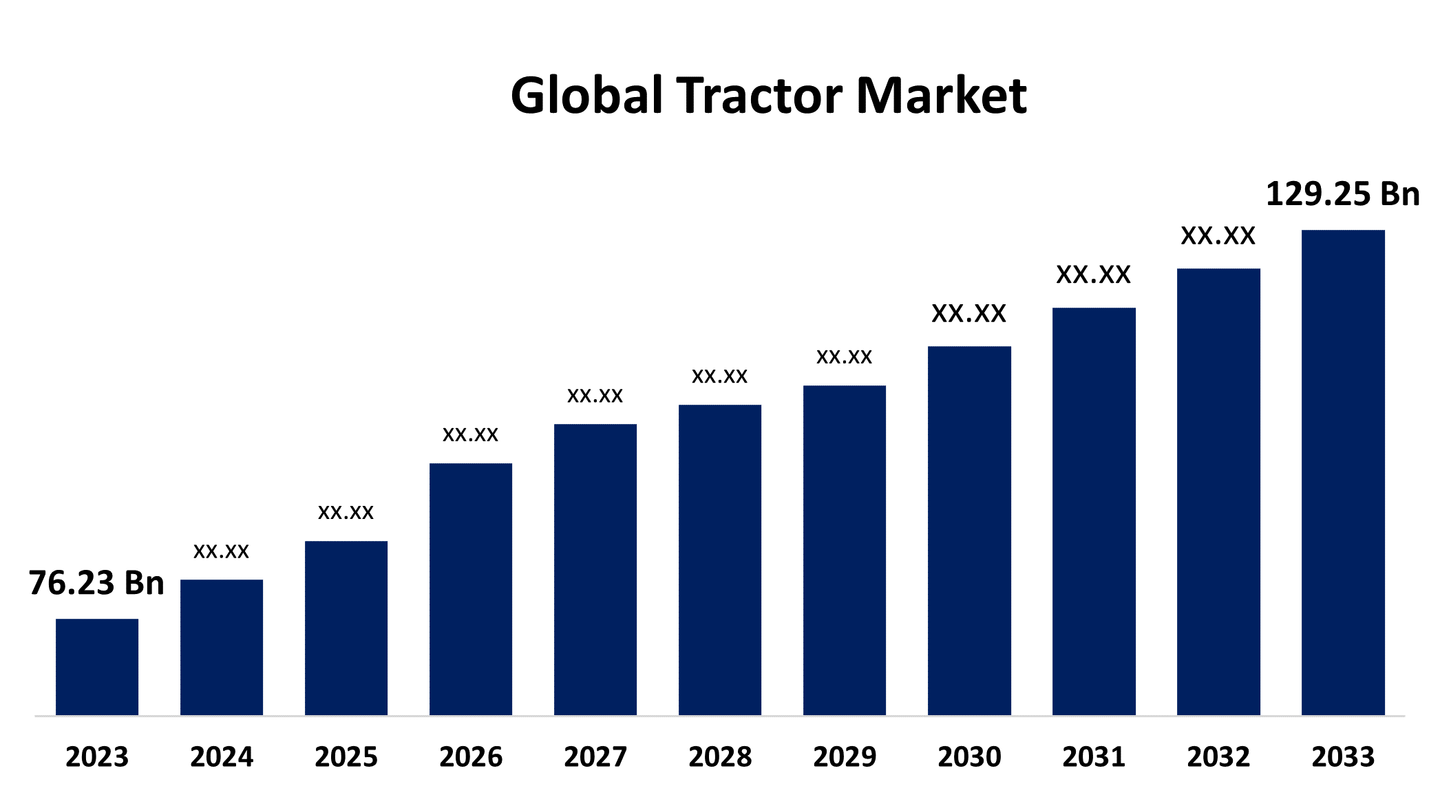 Global Tractor Market