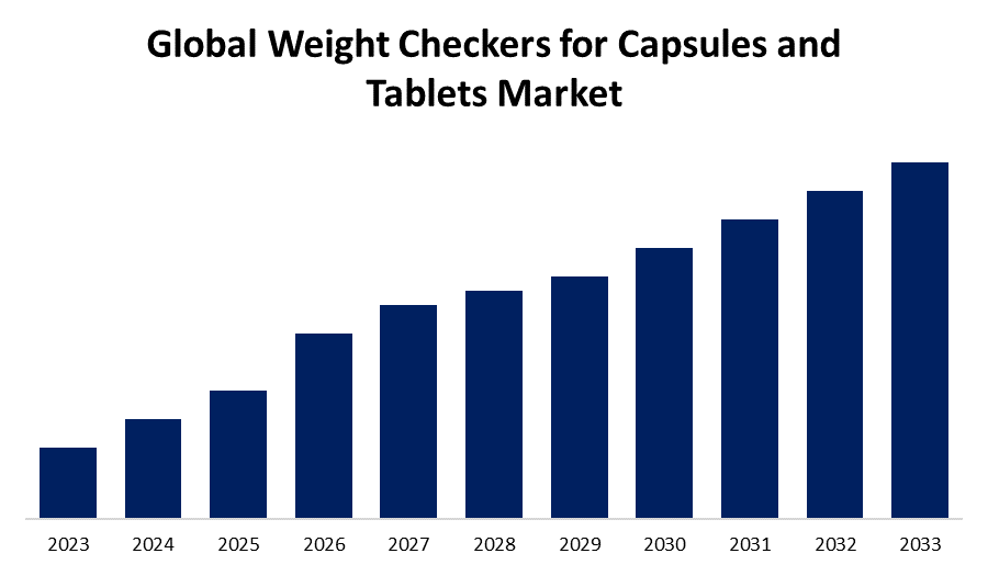 Global Weight Checkers for Capsules and Tablets Market 