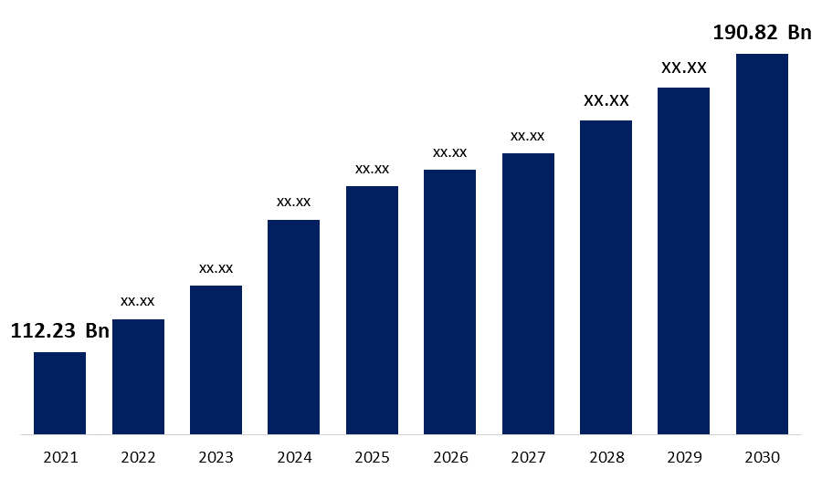 Stainless Steel Market Size To Reach USD 190 82 Billion By 2030