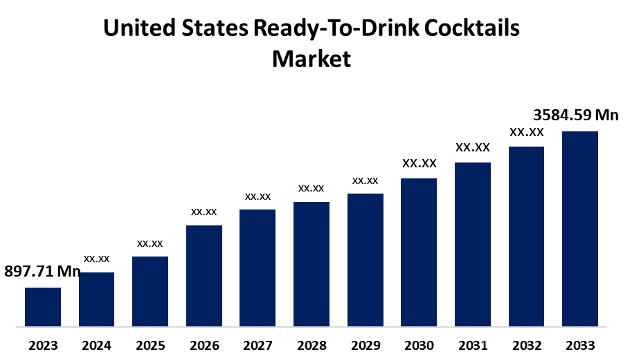 united states   Ready-To-Drink Cocktails Market