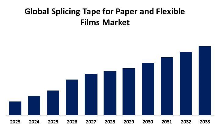 Global Splicing Tape for Paper and Flexible Films Market