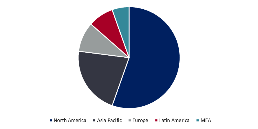 Global Hair Scissors Market