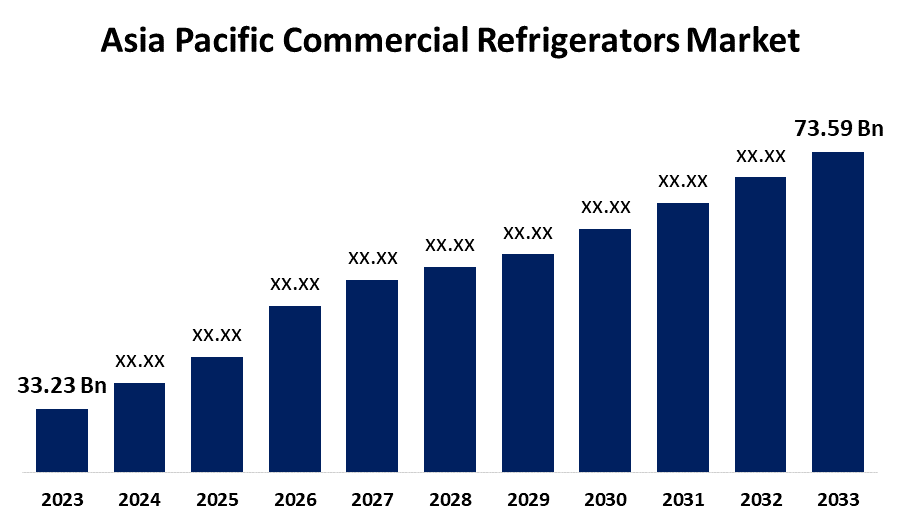 Asia Pacific Commercial Refrigerators Market