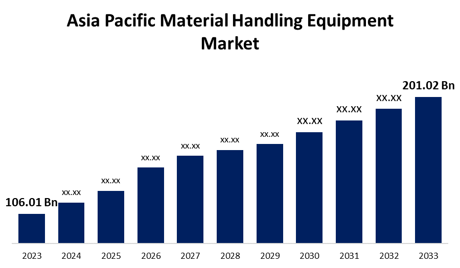 Asia Pacific Material Handling Equipment Market