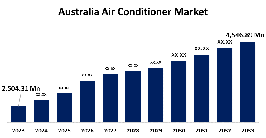 Australia Air Conditioner Market 