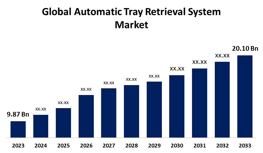 Global Automatic Tray Retrieval System Marke