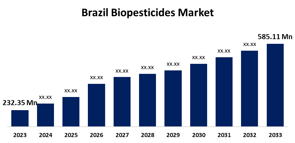 Brazil Biopesticides Market 