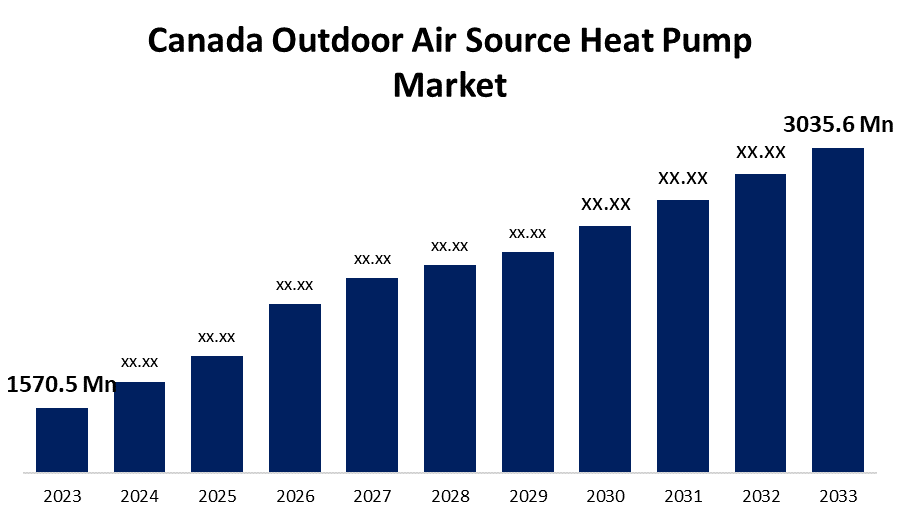 Canada Outdoor Air Source Heat Pump Market