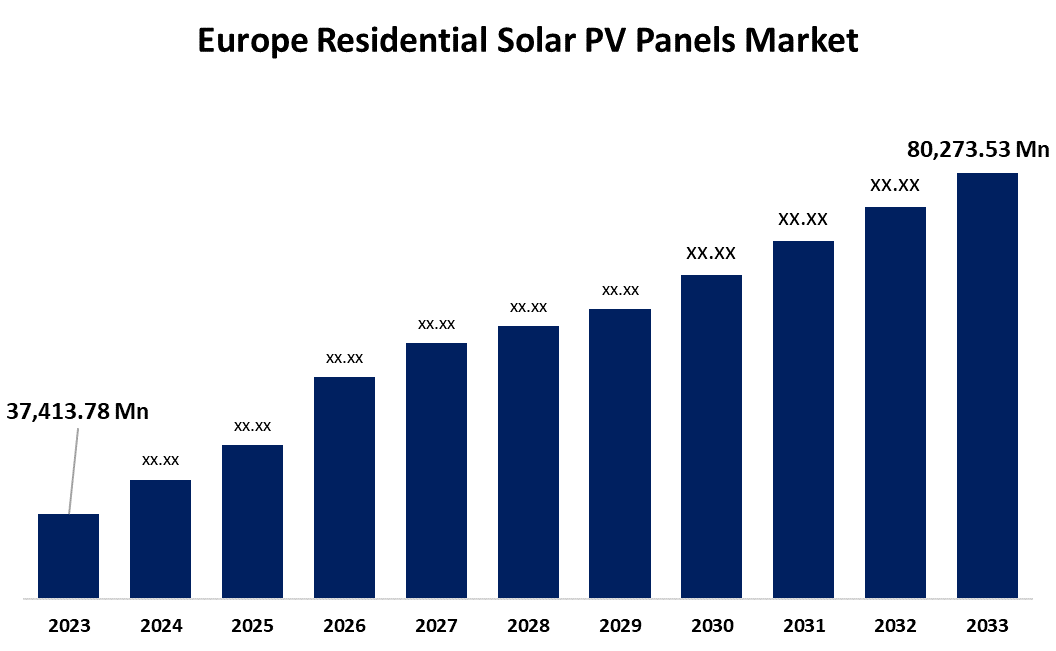 Europe Residential Solar PV Panels Market 