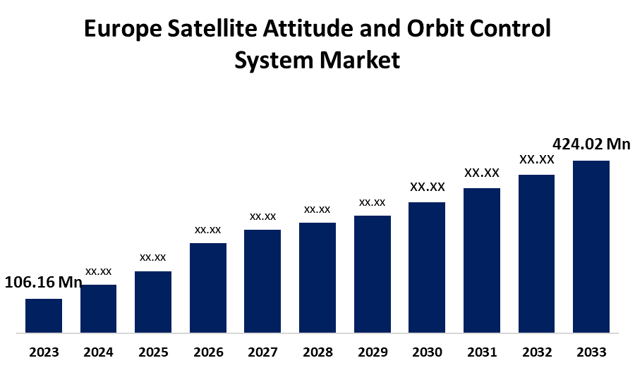 Europe Satellite Attitude and Orbit Control System Market 