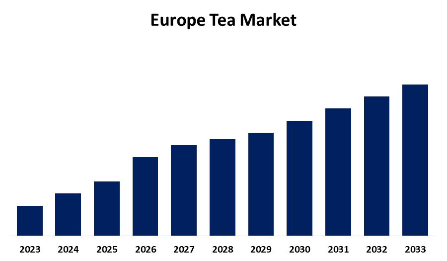 Europe Tea Market