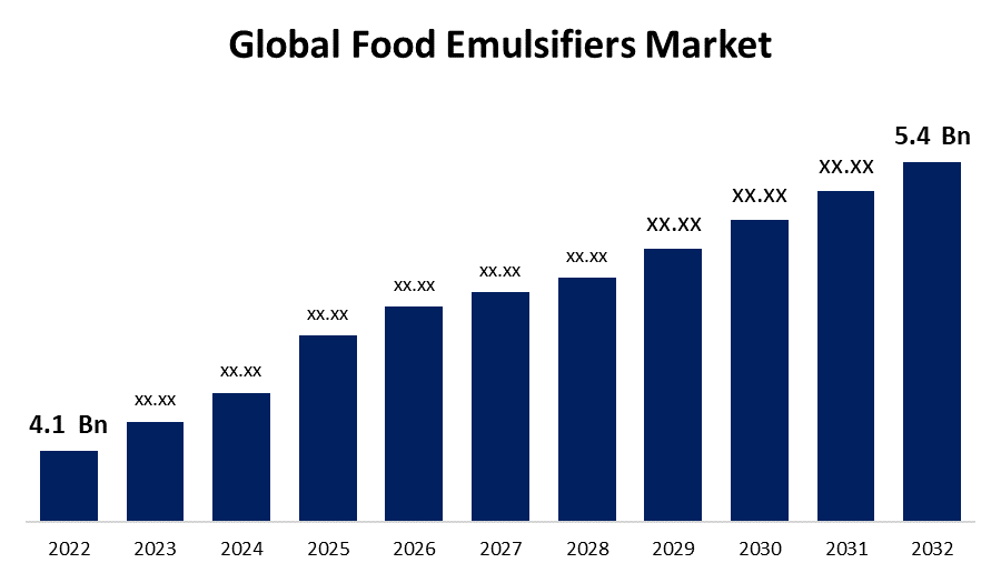 https://www.sphericalinsights.com/images/rd/food-emulsifiers-market.png
