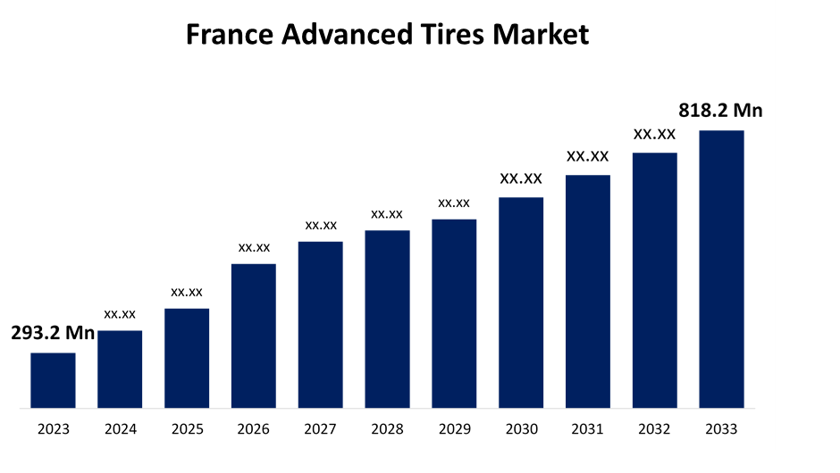 France Advanced Tires Market