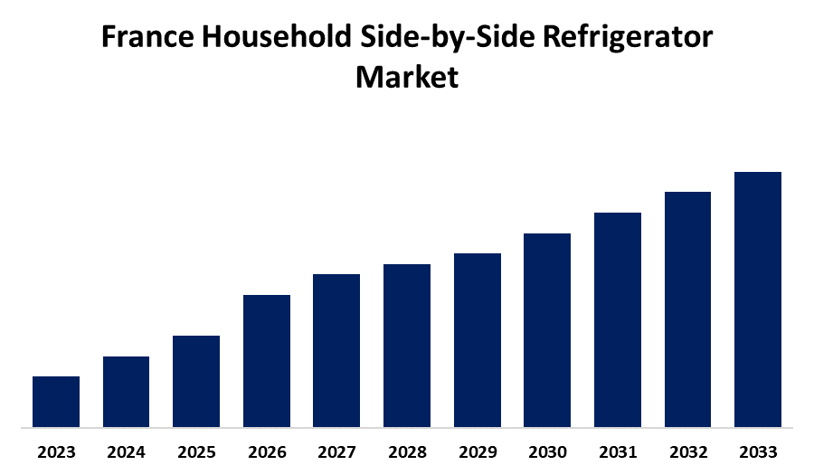 France Household Side-by-Side Refrigerator Market 