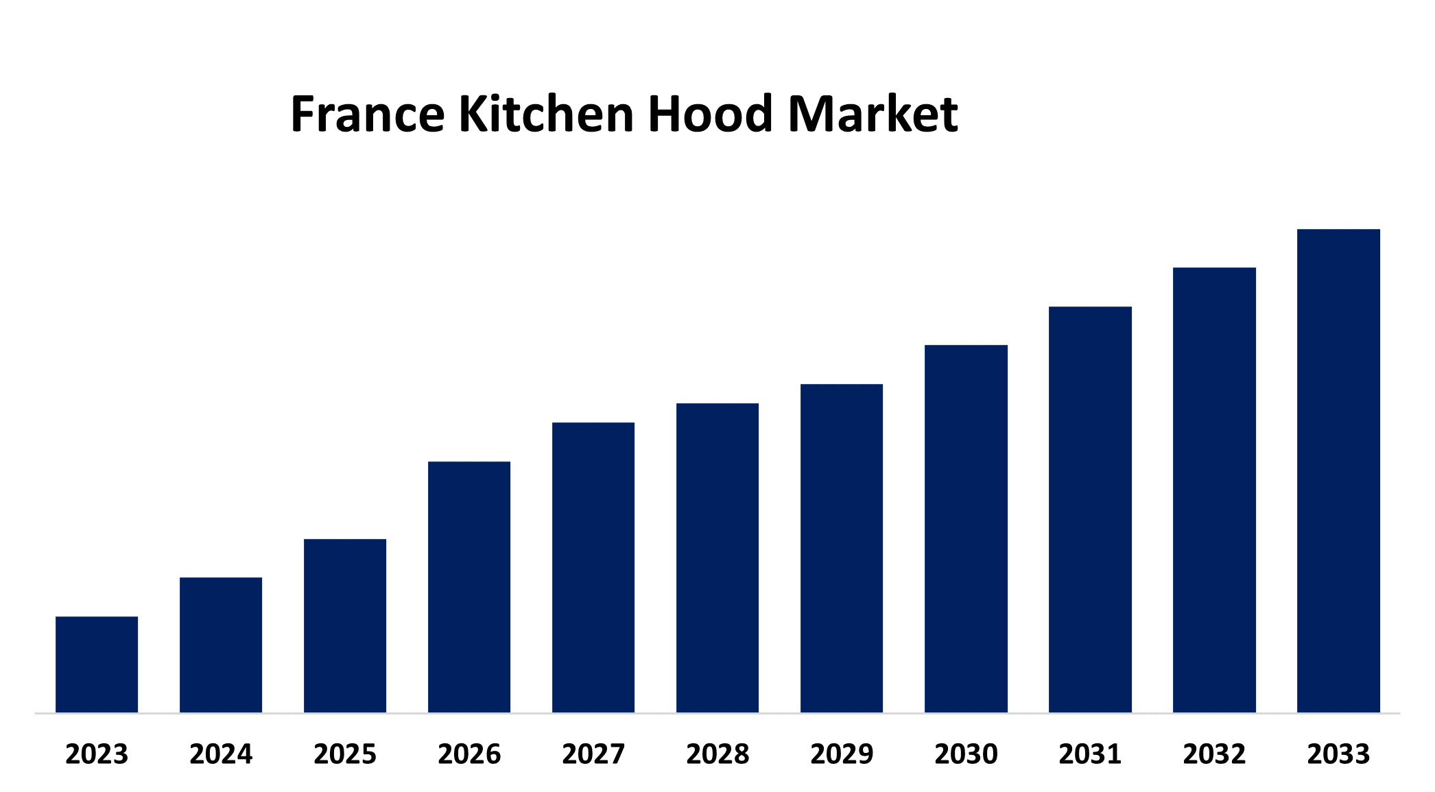 France Kitchen Hood Market