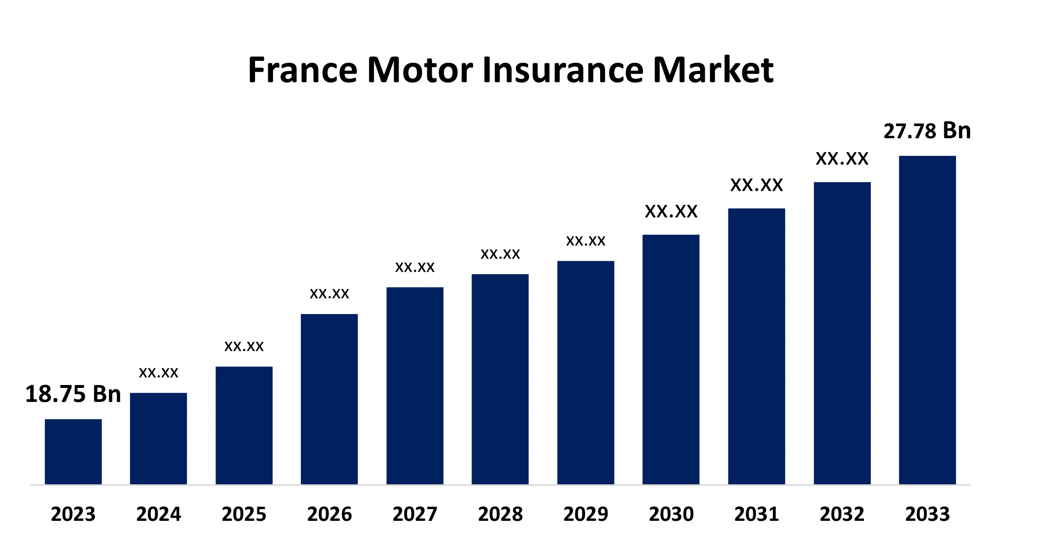 France Motor Insurance Market