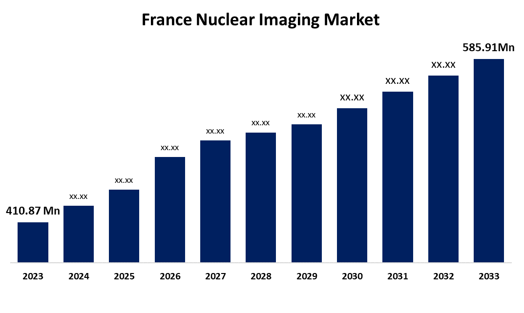 France Nuclear Imaging Market 