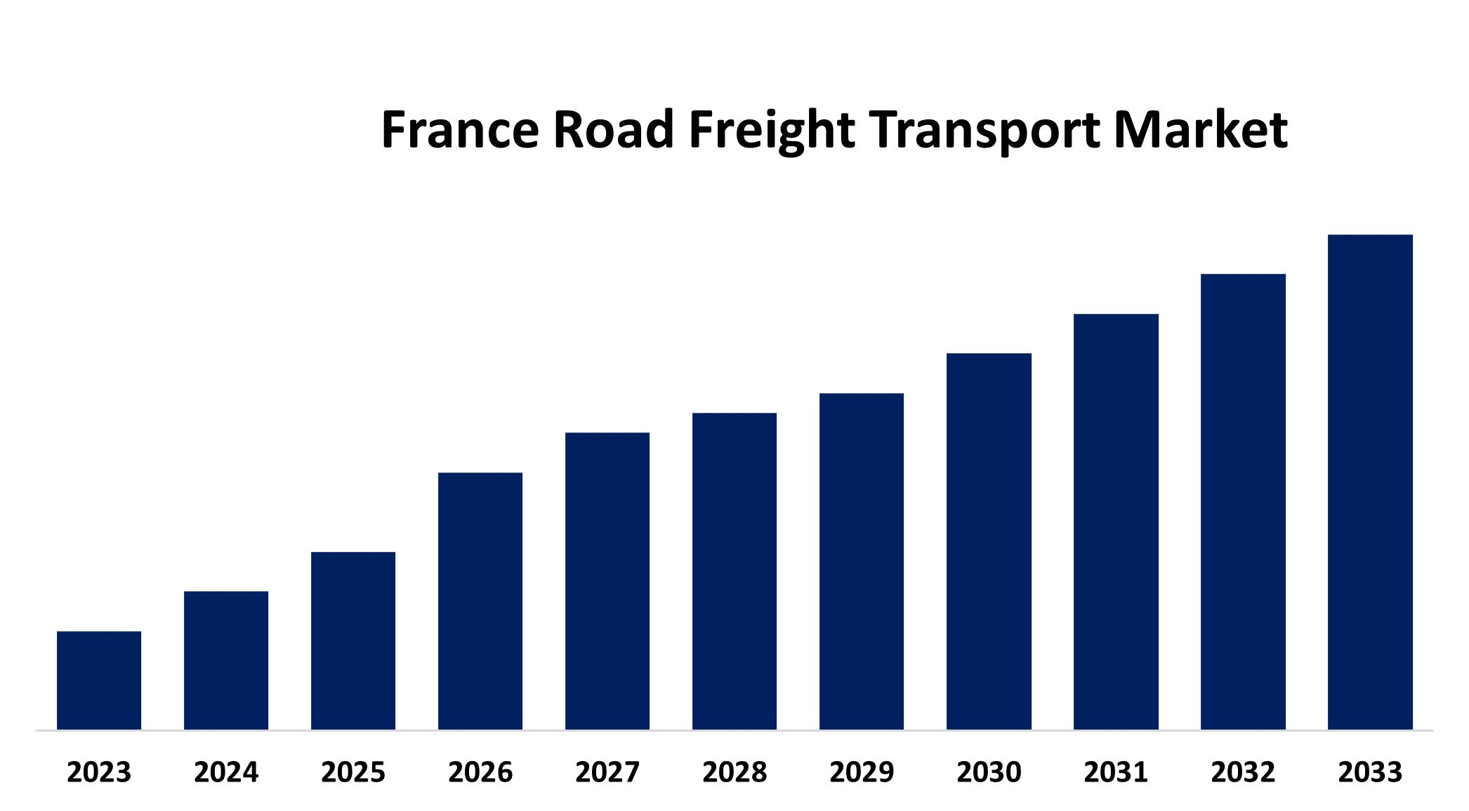 France Road Freight Transport Market