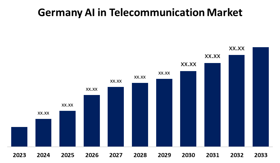 Germany AI in Telecommunication Market