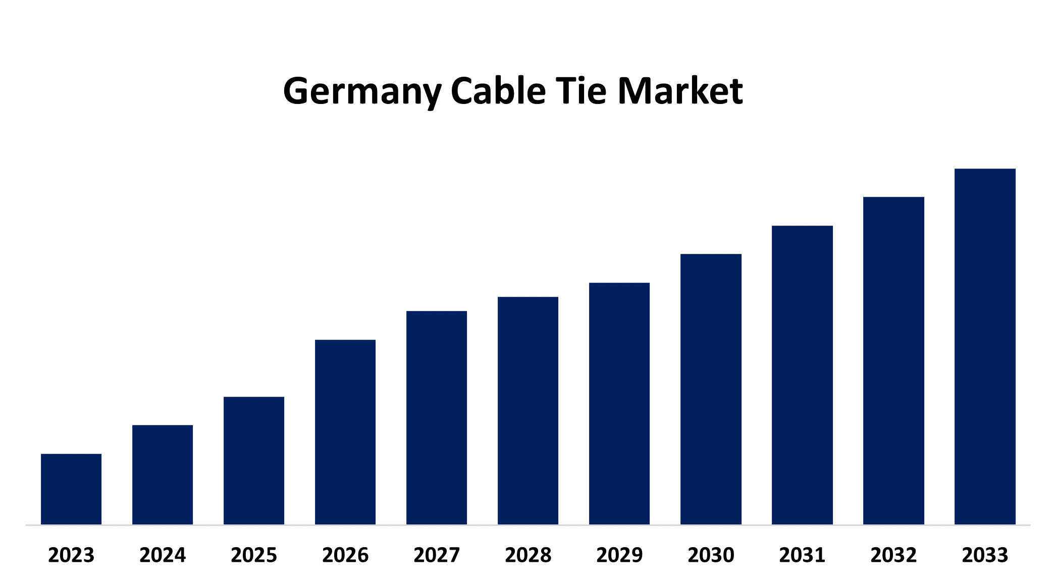 Germany Cable Tie Market