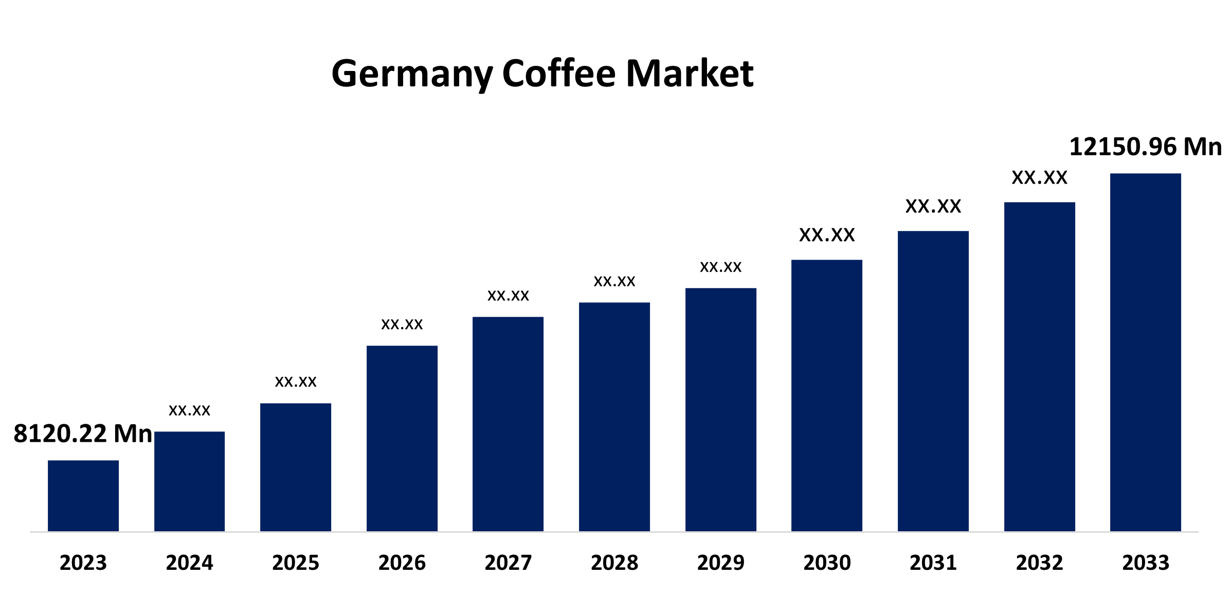 Germany Coffee Market