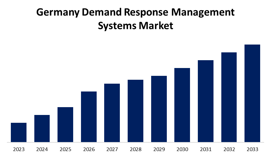 Germany Demand Response Management Systems Market 