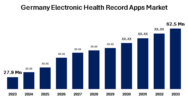 Germany Electronic Health Record Apps Market