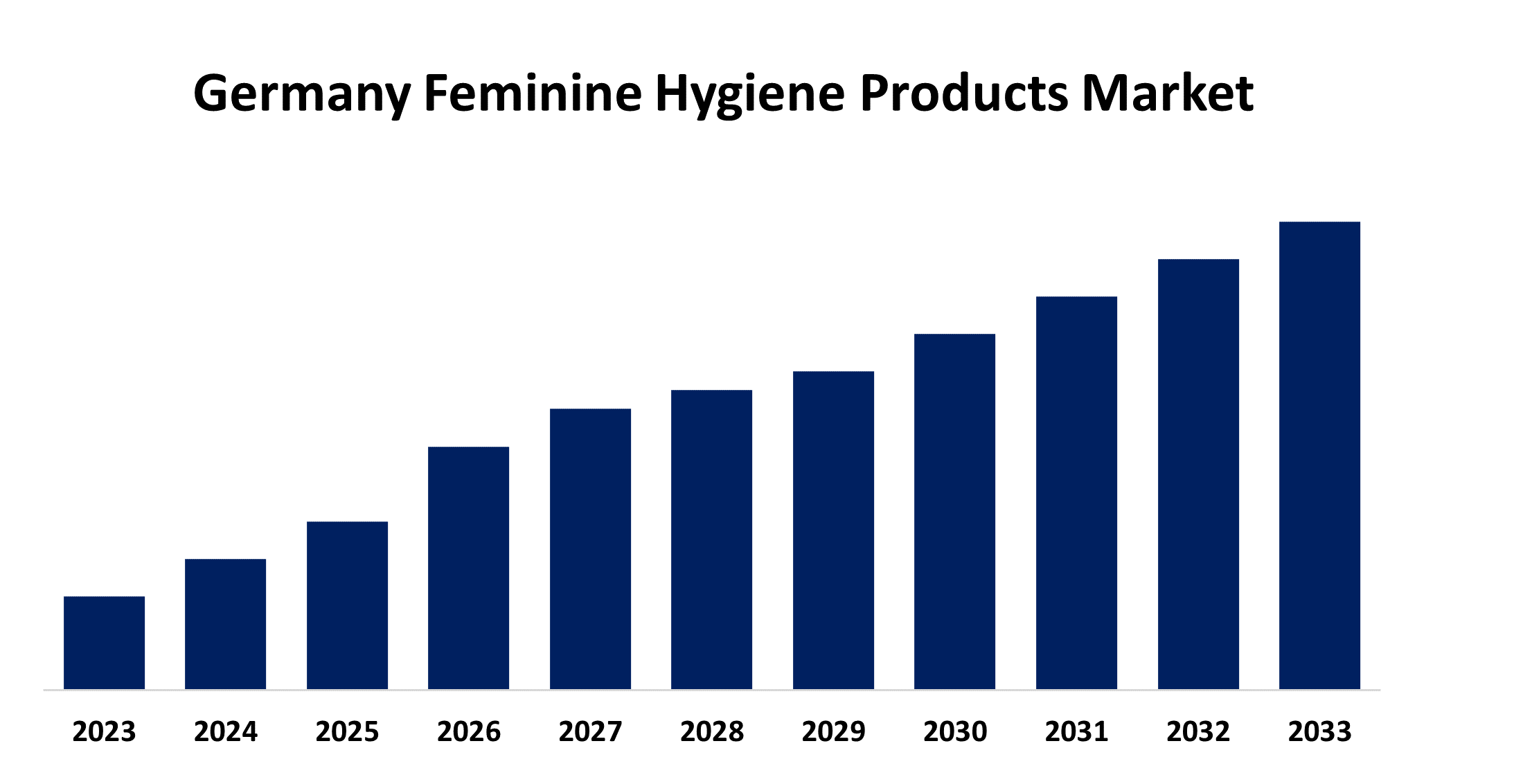 Germany Feminine Hygiene Products Market