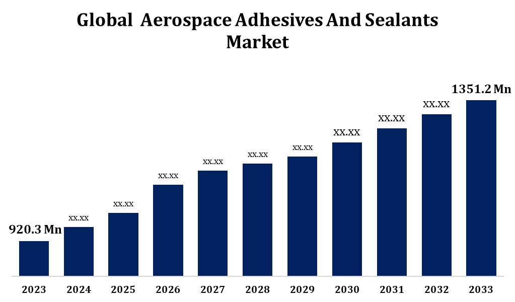 Global Aerospace Adhesives And Sealants Market 