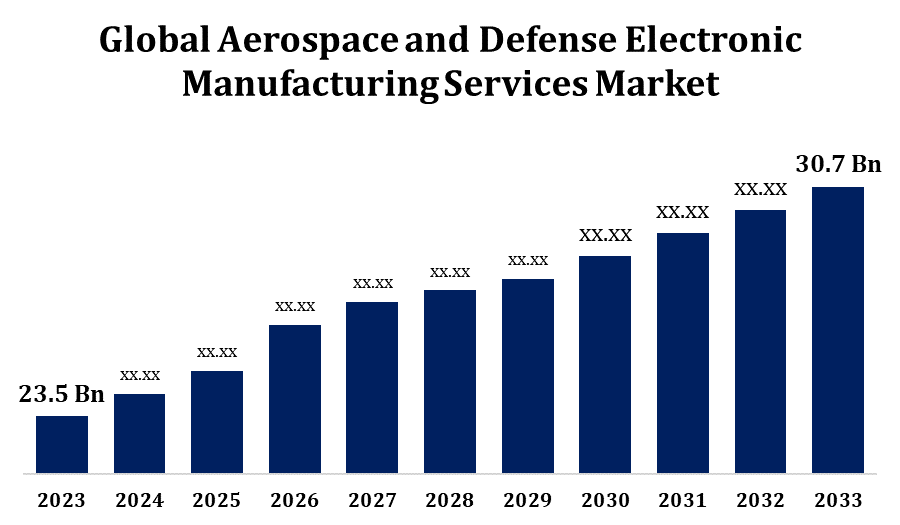 https://www.sphericalinsights.com/images/rd/global-aerospace-and-defense-electronic-manufacturing-services-market.png