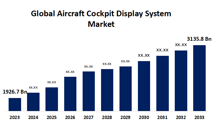 Global Aircraft Cockpit Display System Market