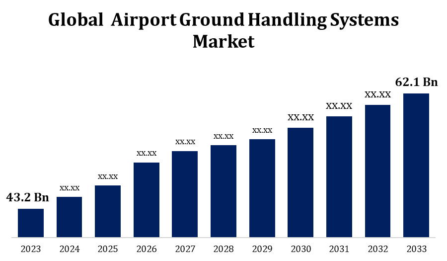 Airport Ground Handling Systems Market 