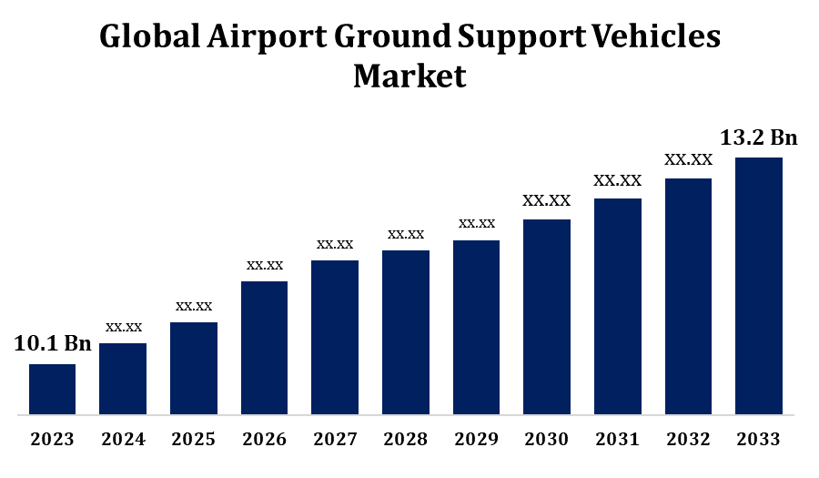 Global Airport Ground Support Vehicles Market 