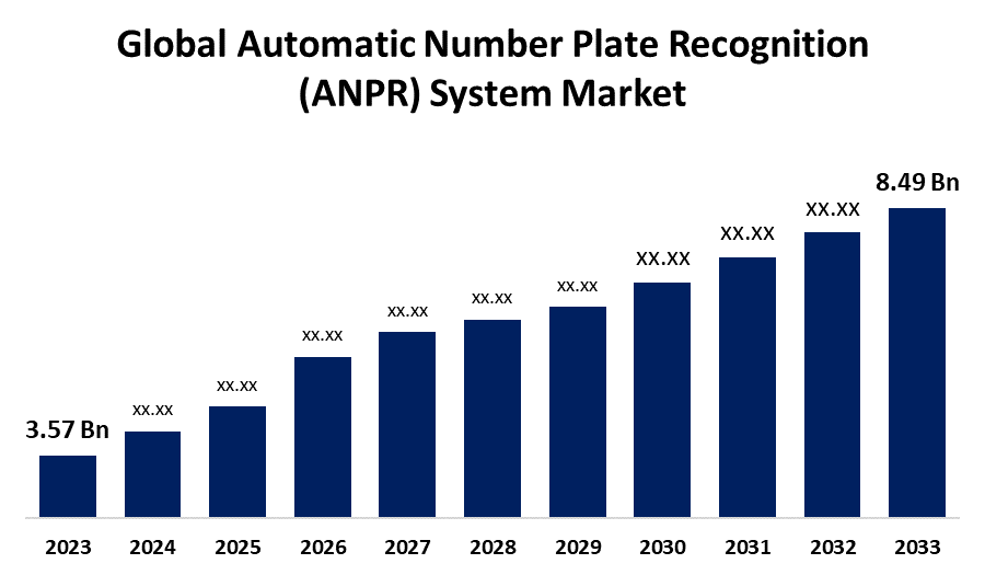 Global Automatic Number Plate Recognition (ANPR) System Market