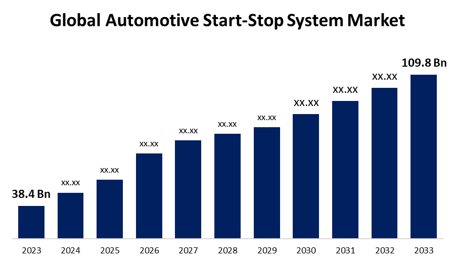 Global Automotive Start-Stop System Market