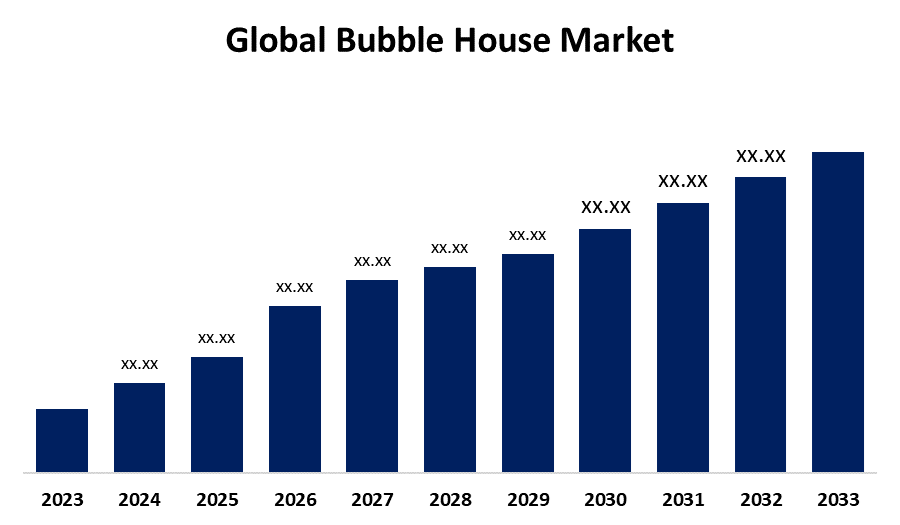 Global Bubble House Market