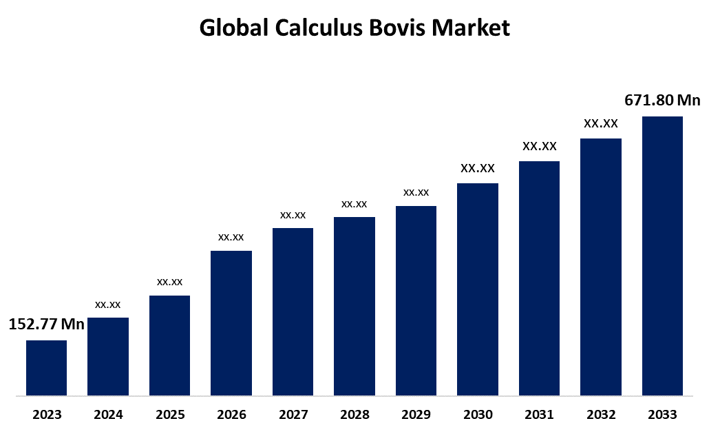 Global Calculus Bovis Market 