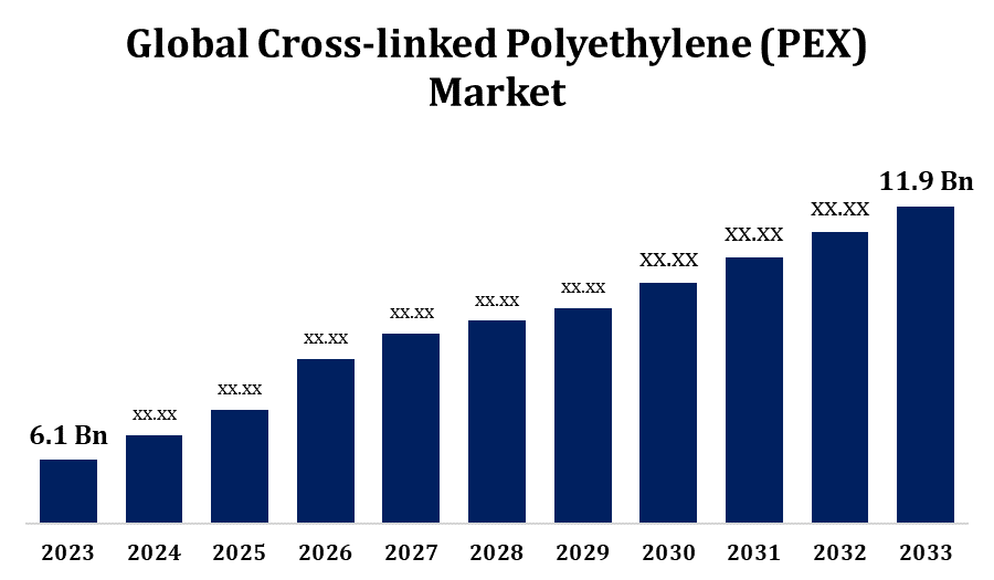 Global Cross-linked Polyethylene (PEX) Market