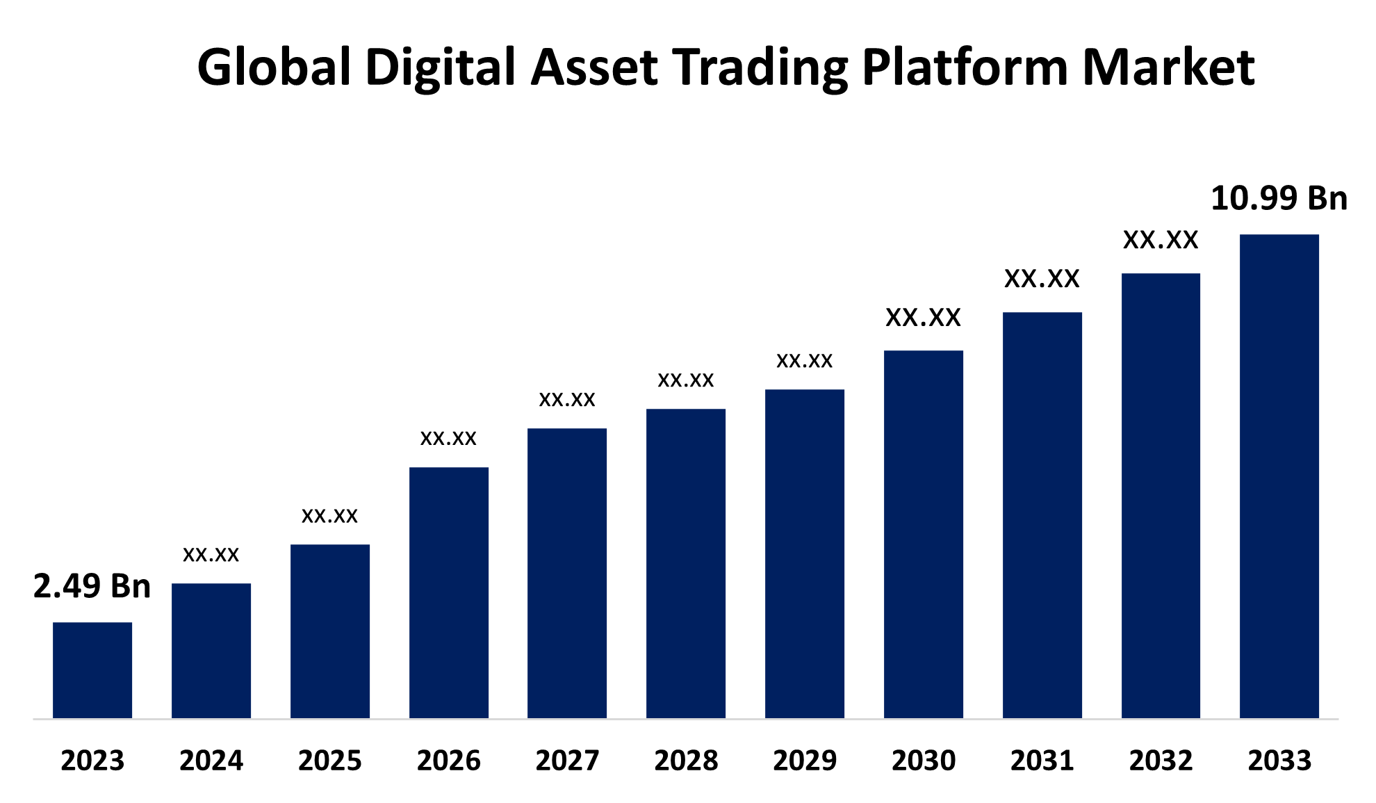 Global Digital Asset Trading Platform Market