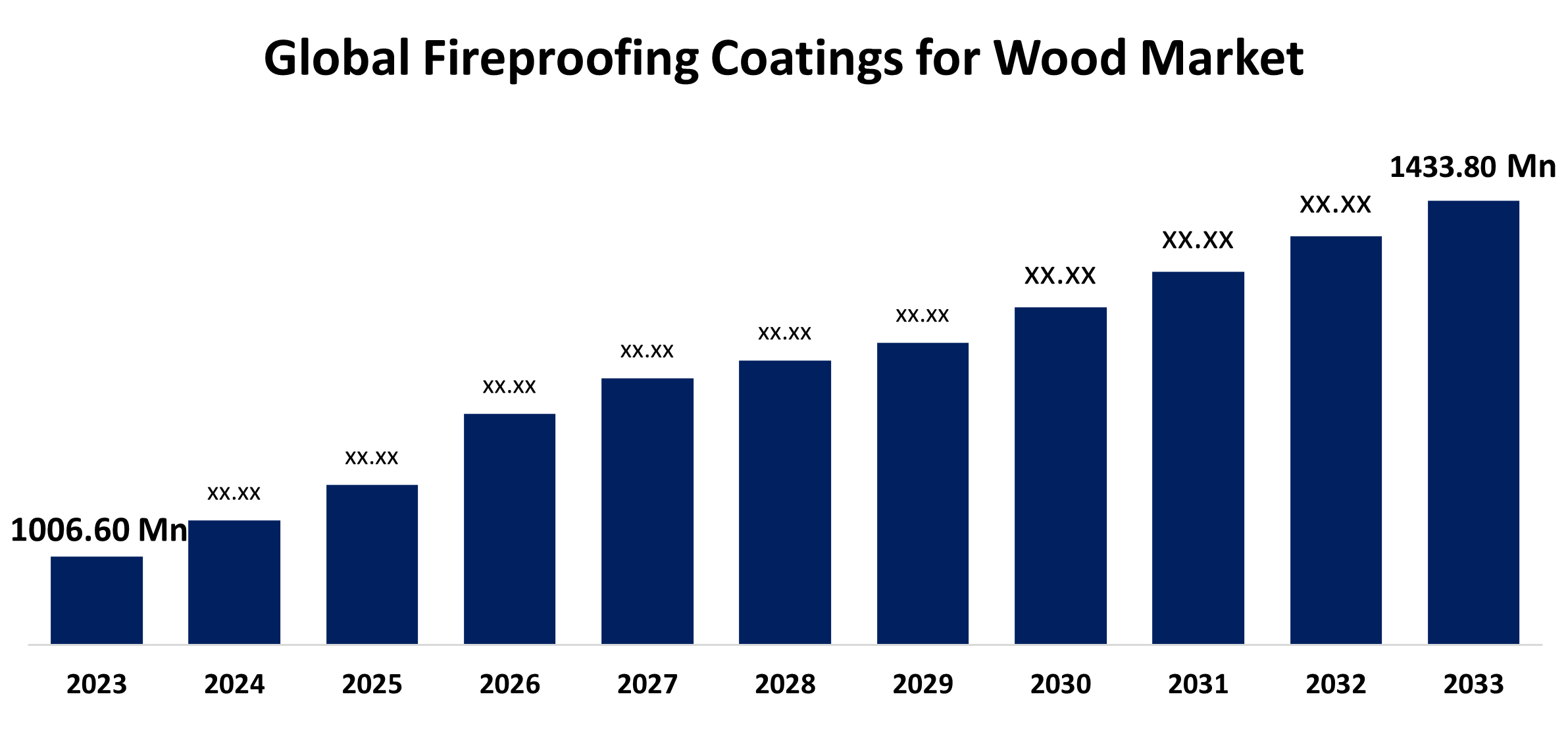 Global Fireproofing Coatings for Wood 