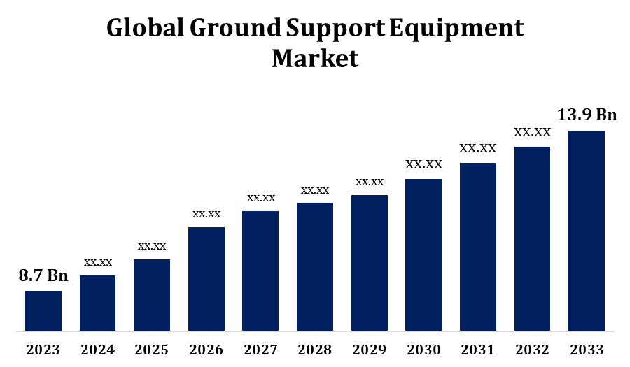 Global Ground Support Equipment Market